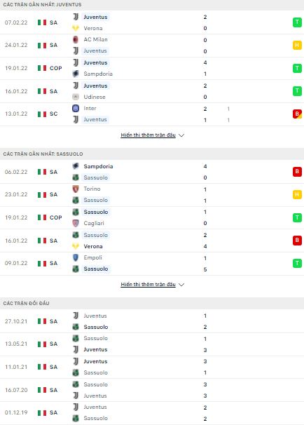 Nhận định, soi kèo nhà cái Juventus vs Sassuolo 2