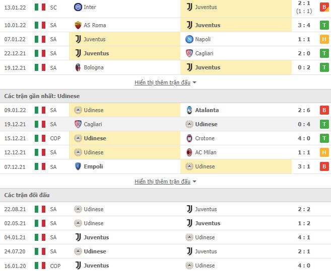 Nhận định, soi kèo nhà cái Juventus vs Udinese 2