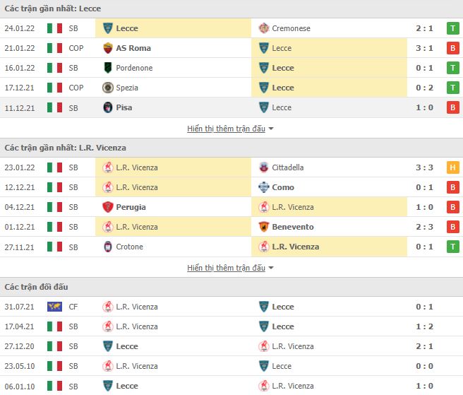 Nhận định, soi kèo nhà cái Lecce vs Vicenza 2