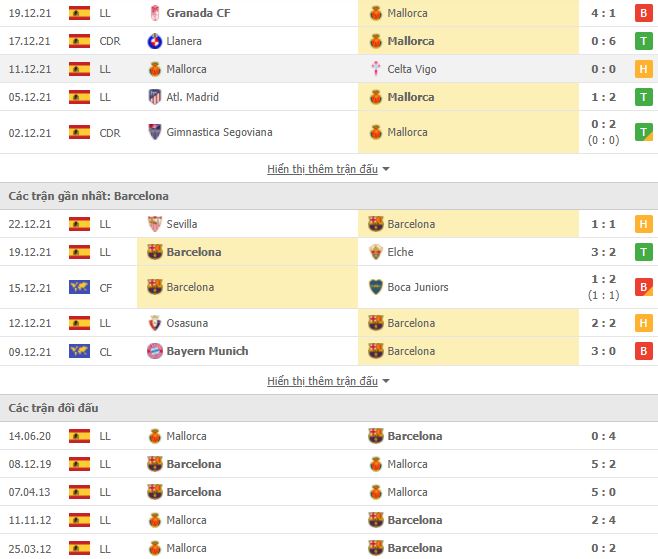 Soi kèo Mallorca vs Barcelona ngày 3/1