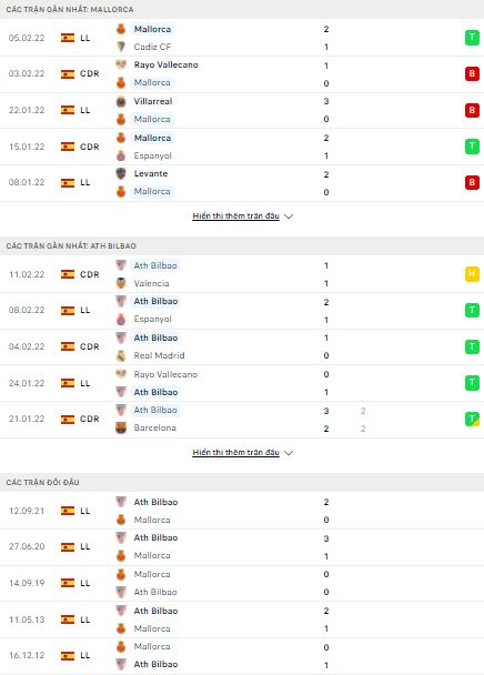 Nhận định, soi kèo nhà cái Mallorca vs Bilbao 2