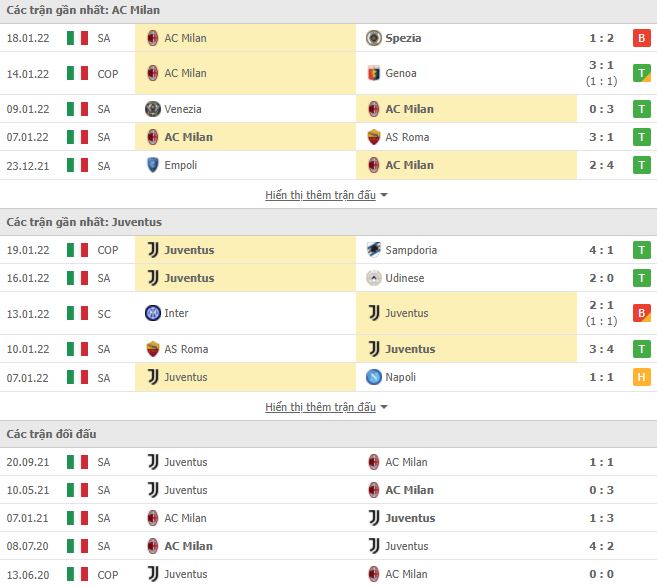 Nhận định, soi kèo nhà cái Milan vs Juventus 2