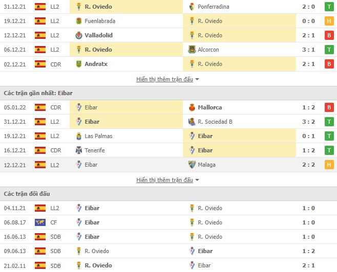 Nhận định, soi kèo nhà cái Oviedo vs Eibar 2