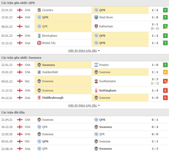 Nhận định, soi kèo nhà cái QPR vs Swansea 2