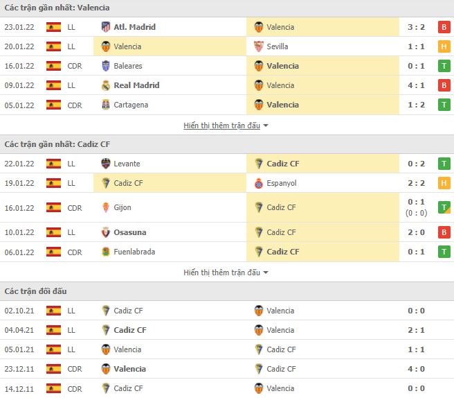 Nhận định, soi kèo nhà cái Valencia vs Cadiz 2