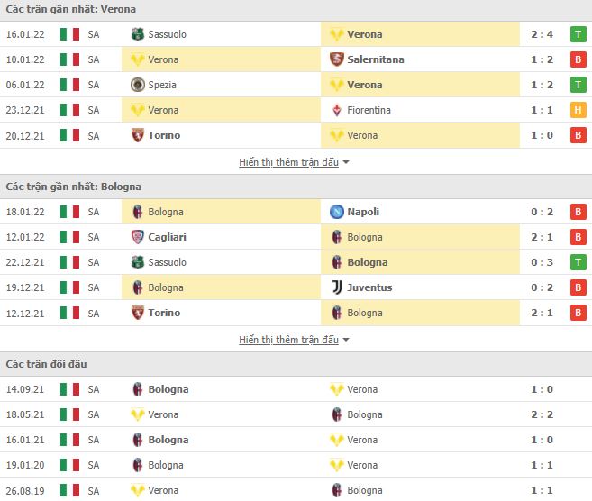 Nhận định, soi kèo nhà cái Verona vs Bologna 2