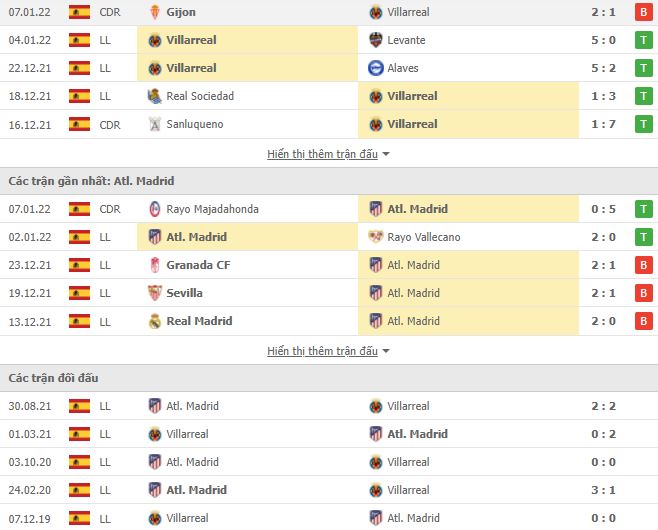 Nhận định, Soi kèo Villarreal vs Atletico 2
