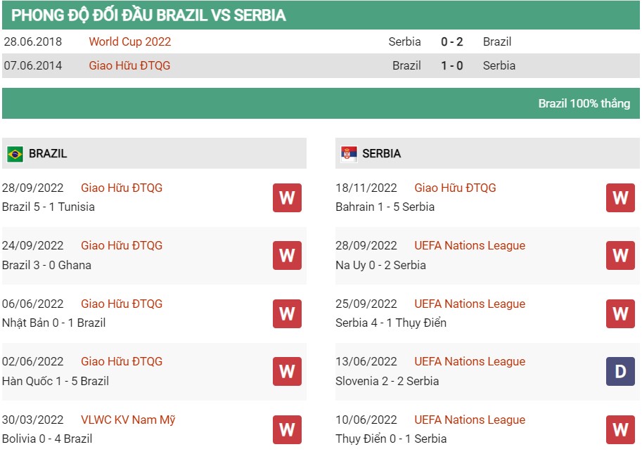 Soi kèo Brazil vs Serbia 3