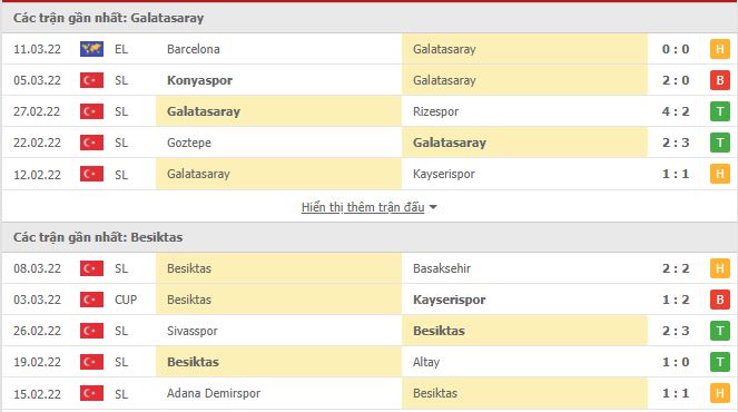 Nhận định, Soi kèo Galatasaray vs Besiktas 2