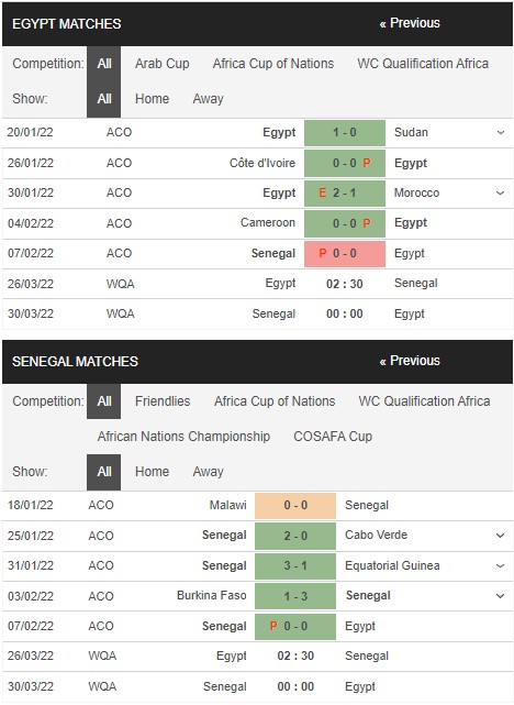 Nhận định, soi kèo Ai Cập vs Senegal 2