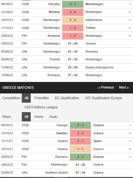 Nhận định, soi kèo Montenegro vs Hy Lạp 2
