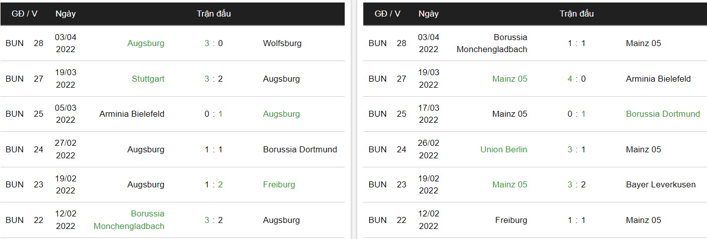 Nhận định, Soi kèo Augsburg vs Mainz 2