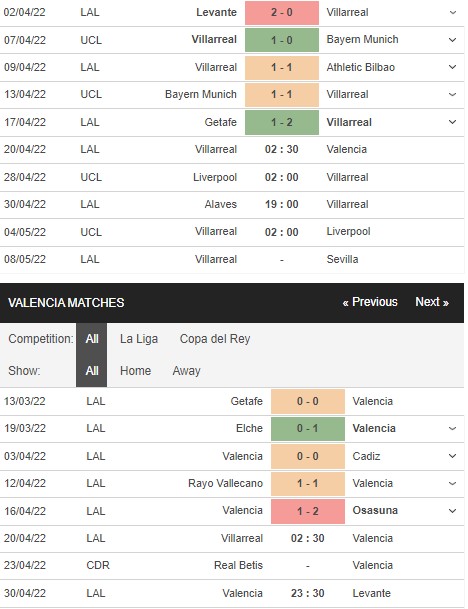 Nhận định, Soi kèo Villarreal vs Valencia 2