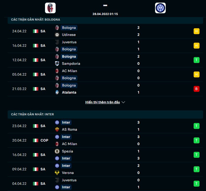 Nhận định, soi kèo Bologna vs Inter Milan 2