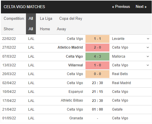 Nhận định, soi kèo Celta Vigo vs Real Madrid 2