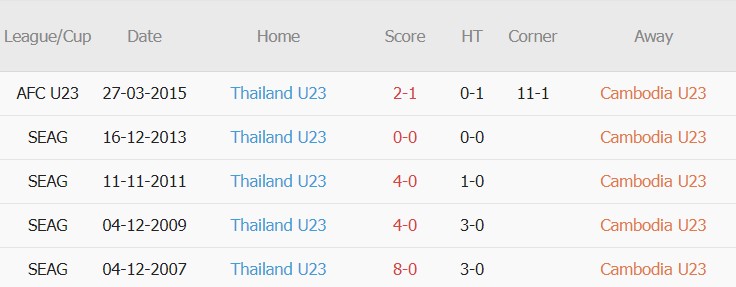 Nhận định, soi kèo U23 Cambodia vs U23 Thái Lan 2