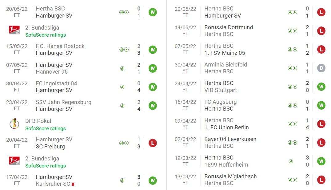 Nhận định, Soi kèo Hamburg vs Hertha Berlin 2