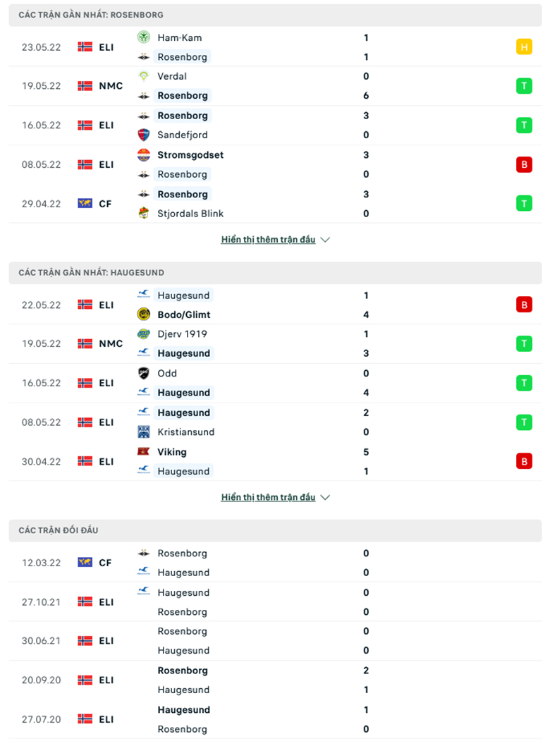Nhận định, soi kèo Rosenborg vs Haugesund 2