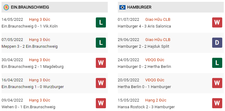 Soi kèo Braunschweig vs Hamburg 2