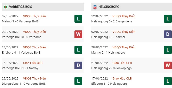 Soi kèo Varbergs vs Helsingborgs 2