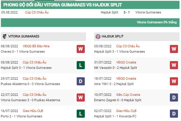 Soi kèo Guimaraes vs Hajduk 2