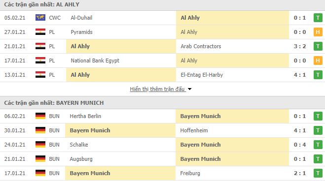 Nhận định, Soi kèo Al Ahly vs Bayern Munich, 01h00 ngày 9/2, FIFA Club World Cup 2