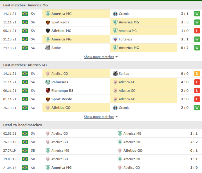 Nhận định, Soi kèo America Mineiro vs Goianiense 2