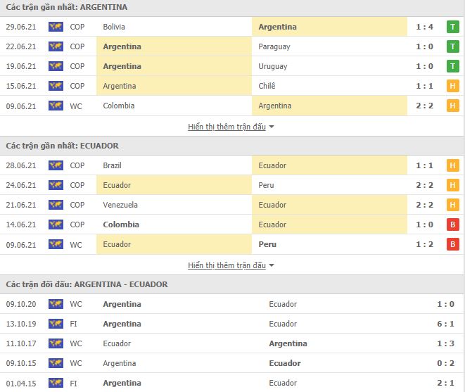 Nhận định, Soi kèo Argentina vs Ecuador, 08h00 ngày 4/7, Copa America 2