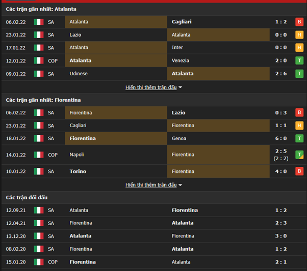 Nhận định, Soi kèo Atalanta vs Fiorentina 2