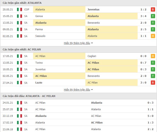 Nhận định, Soi kèo Atalanta vs Milan, 01h45 ngày 24/5, Serie A 3
