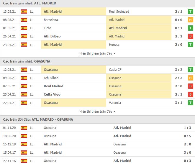 Nhận định, Soi kèo Atletico vs Osasuna, 23h30 ngày 16/5, La Liga 3