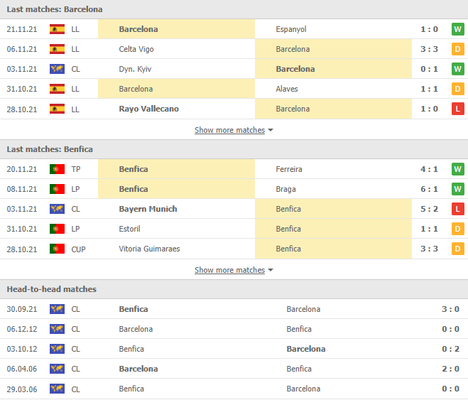 Nhận định, Soi kèo Barcelona vs Benfica 2