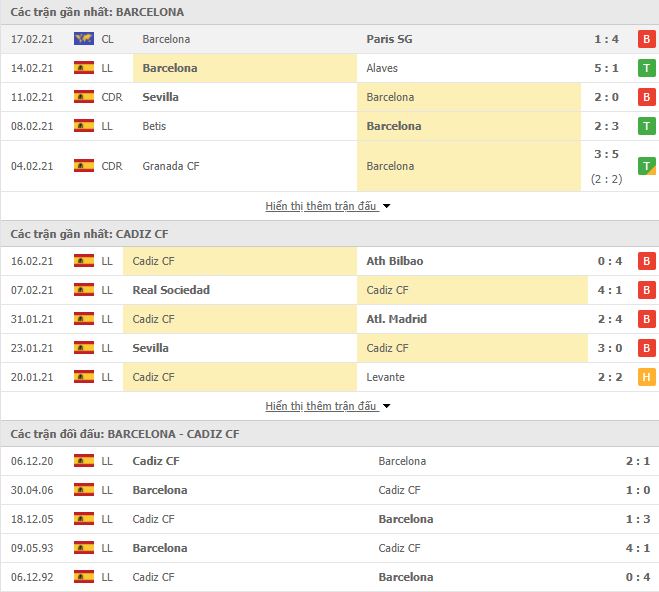 Nhận định, Soi kèo Barcelona vs Cadiz, 20h00 ngày 21/2, La Liga 3