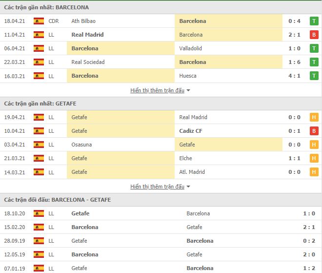 Nhận định, Soi kèo Barcelona vs Getafe, 03h00 ngày 23/4, La Liga 3