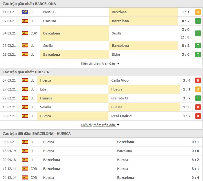 Nhận định, Soi kèo Barcelona vs Huesca, 03h00 ngày 16/3 3
