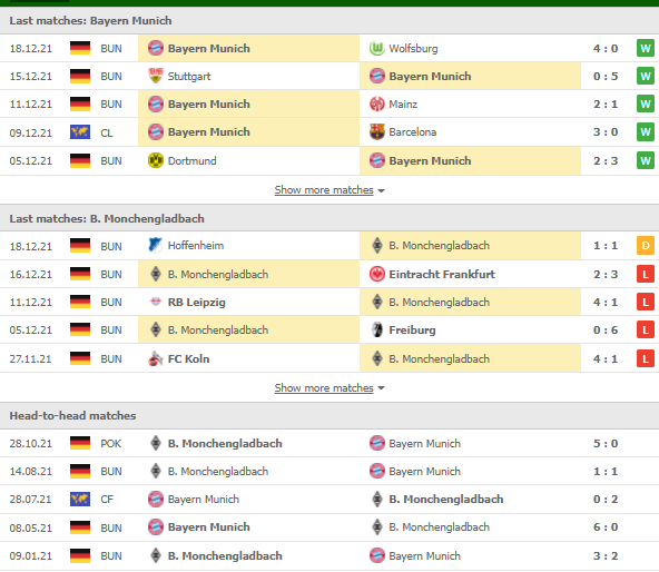 Nhận định, Soi kèo Bayern Munich vs Gladbach 2