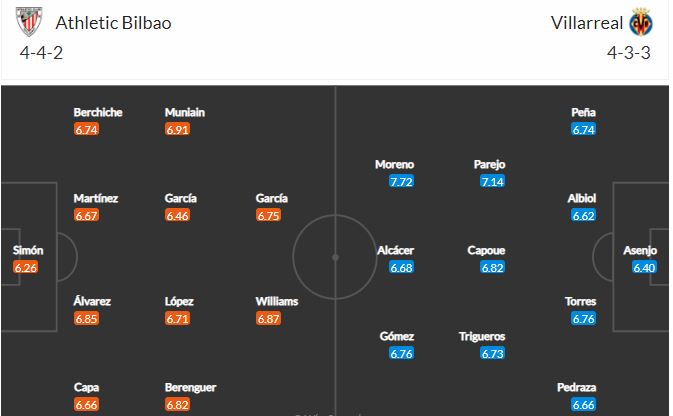 Nhận định, Soi kèo Bilbao vs Villarreal, 03h00 ngày 22/2, La Liga 2