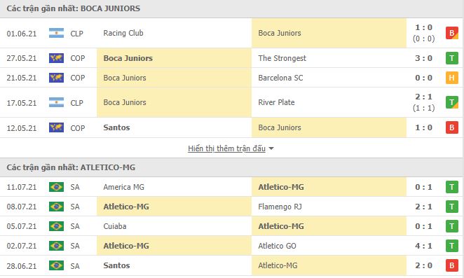 Nhận định, Soi kèo Boca Juniors vs Atletico Mineiro, 05h15 ngày 14/7 2