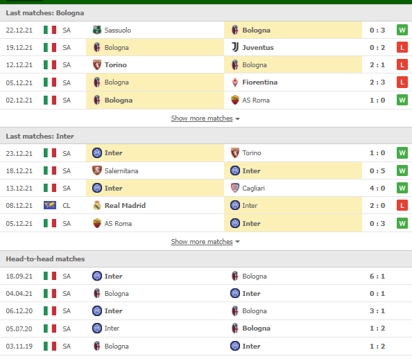 Nhận định, Soi kèo Bologna vs Inter 2