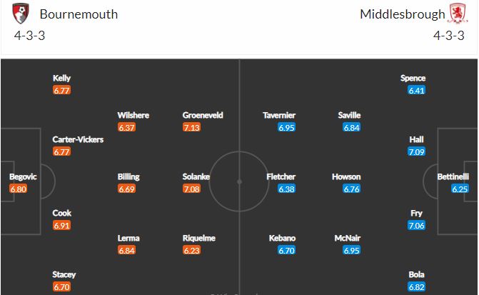 Nhận định, Soi kèo Bournemouth vs Middlesbrough, 21h00 ngày 2/4 2
