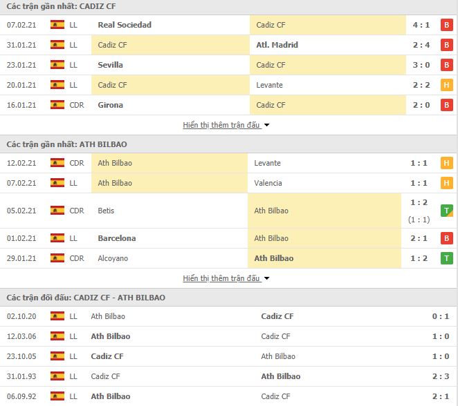 Nhận định, Soi kèo Cadiz vs Bilbao, 03h00 ngày 16/2, La Liga 3
