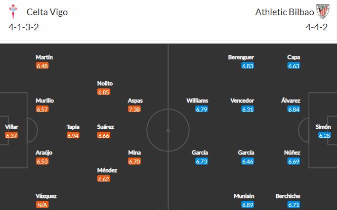 Nhận định, Soi kèo Celta Vigo vs Bilbao, 20h00 ngày 14/3, La Liga 2