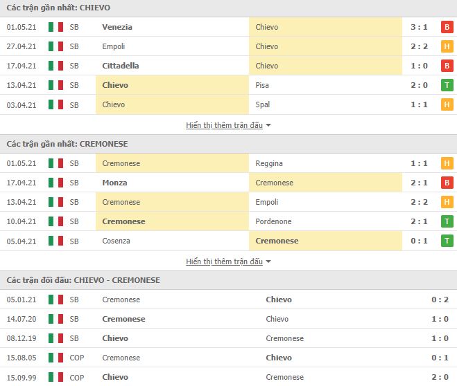 Nhận định, Soi kèo Chievo vs Cremonese, 19h00 ngày 4/5, Hạng 2 Italia 2