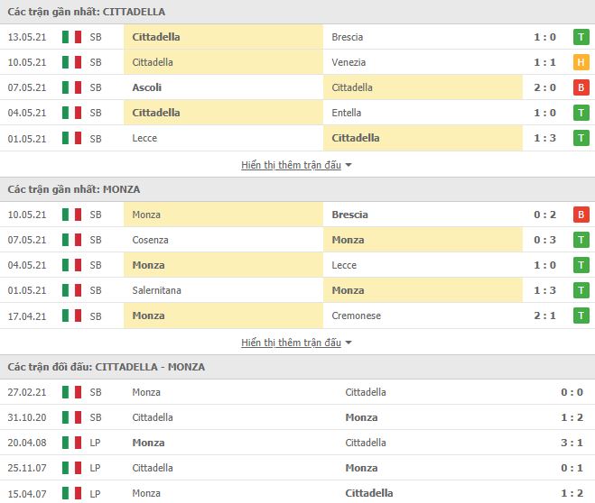 Nhận định, Soi kèo Cittadella vs Monza, 23h30 ngày 17/5, Hạng 2 Italia 2
