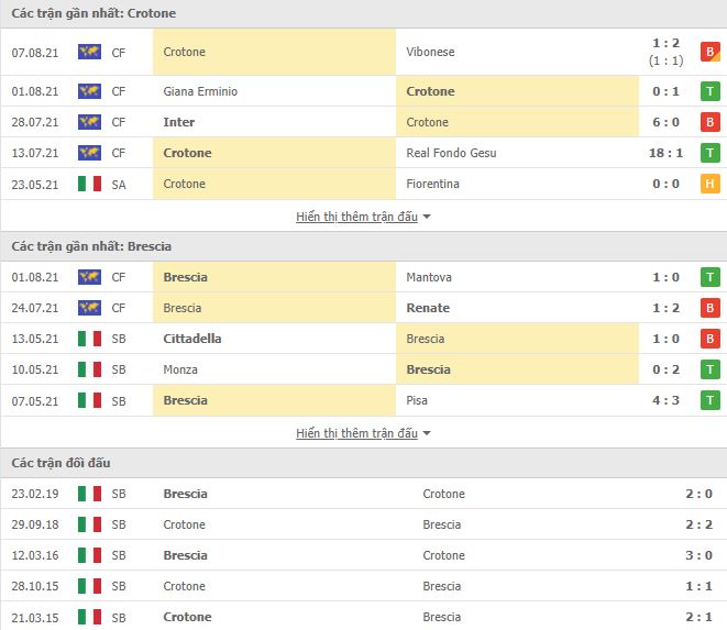 Nhận định, Soi kèo Crotone vs Brescia, 22h45 ngày 16/8, Cúp QG Italia 2