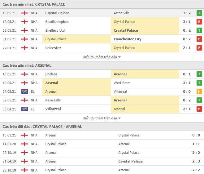 Nhận định, Soi kèo Crystal Palace vs Arsenal, 01h00 ngày 20/5, Ngoại Hạng Anh 3