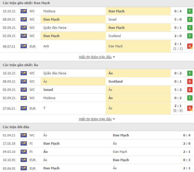 Nhận định, Soi kèo Đan Mạch vs Áo, 01h45 ngày 13/10, VL World Cup 3