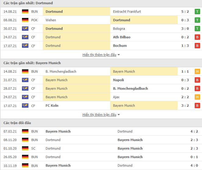 Nhận định, Soi kèo Dortmund vs Bayern Munich, 01h30 ngày ...