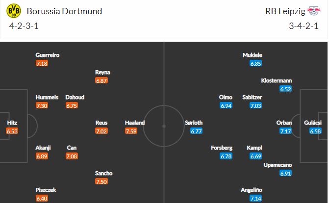 Nhận định, Soi kèo Dortmund vs Leipzig, 20h30 ngày 8/5, Bundesliga 2