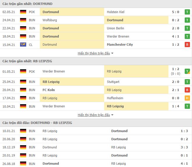 Nhận định, Soi kèo Dortmund vs Leipzig, 20h30 ngày 8/5, Bundesliga 3